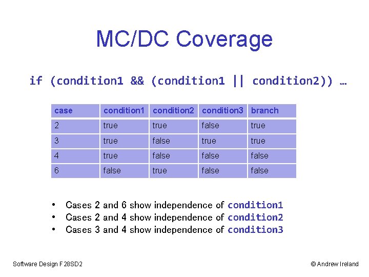 MC/DC Coverage if (condition 1 && (condition 1 || condition 2)) … case condition MC/DC Coverage if (condition 1 && (condition 1 || condition 2)) … case condition