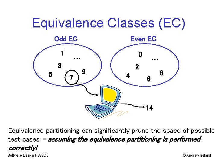 Equivalence Classes (EC) Even EC Odd EC 1 3 5 0 … 7 9 Equivalence Classes (EC) Even EC Odd EC 1 3 5 0 … 7 9