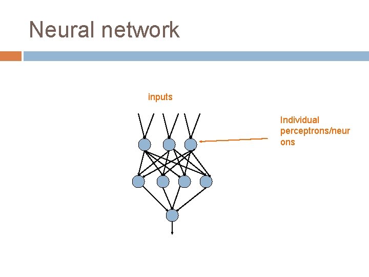 Neural network inputs Individual perceptrons/neur ons 