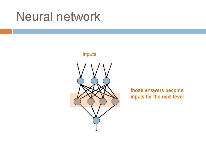 Neural network inputs those answers become inputs for the next level 