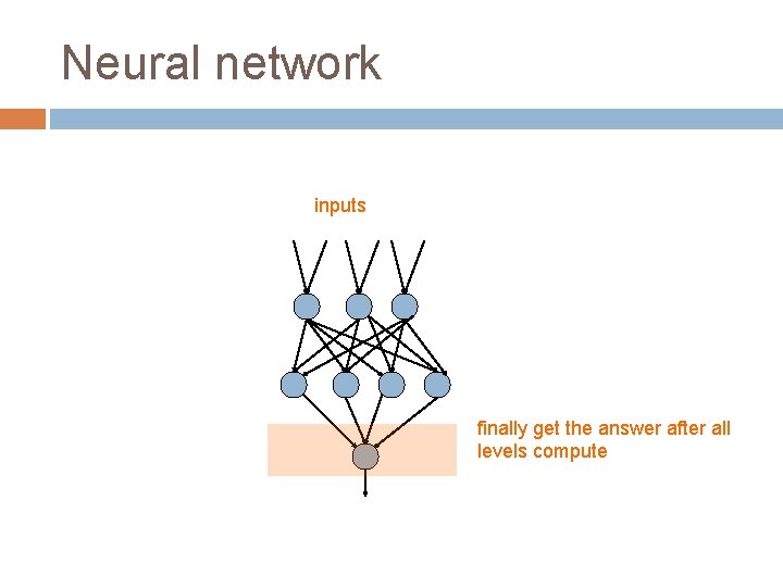 Neural network inputs finally get the answer after all levels compute 
