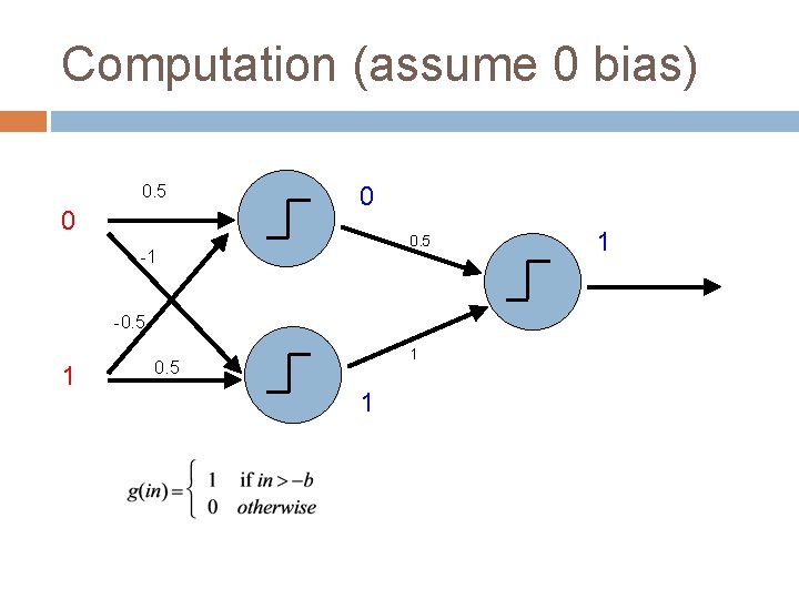 Computation (assume 0 bias) 0. 5 0 0 0. 5 -1 -0. 5 1