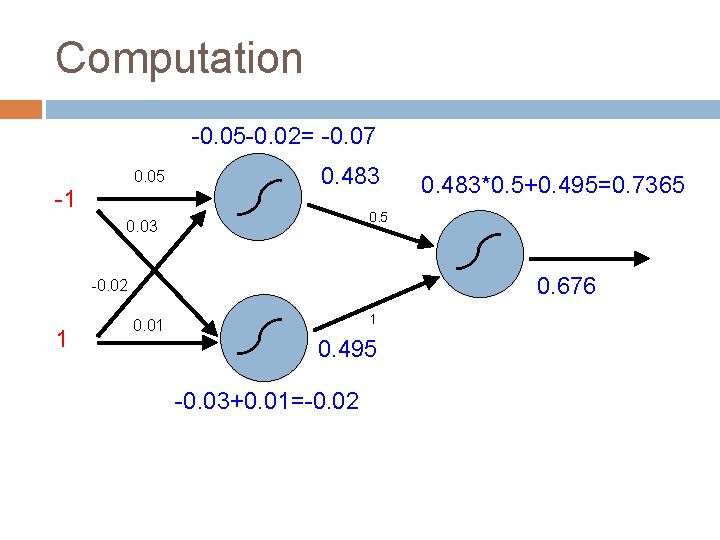 Computation -0. 05 -0. 02= -0. 07 0. 05 -1 0. 483 0. 5