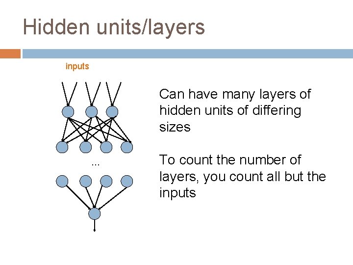 Hidden units/layers inputs Can have many layers of hidden units of differing sizes …