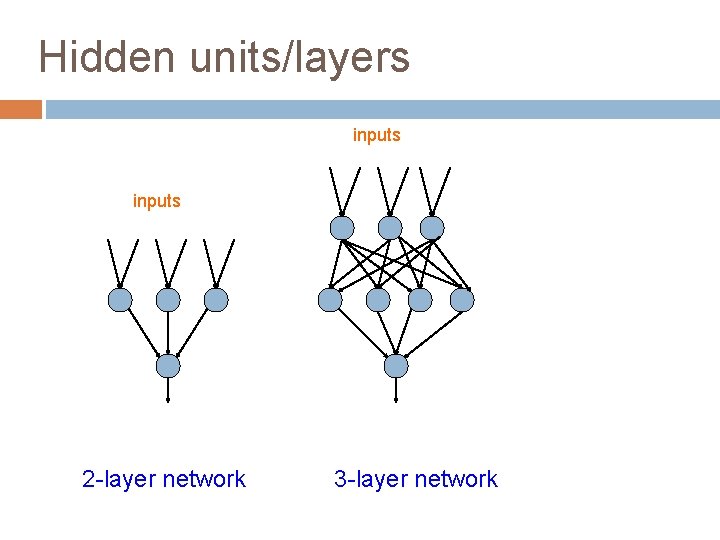 Hidden units/layers inputs 2 -layer network 3 -layer network 