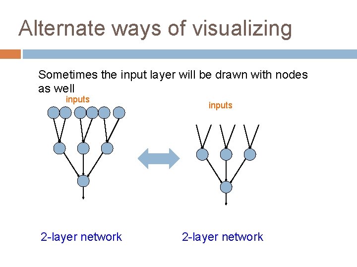 Alternate ways of visualizing Sometimes the input layer will be drawn with nodes as