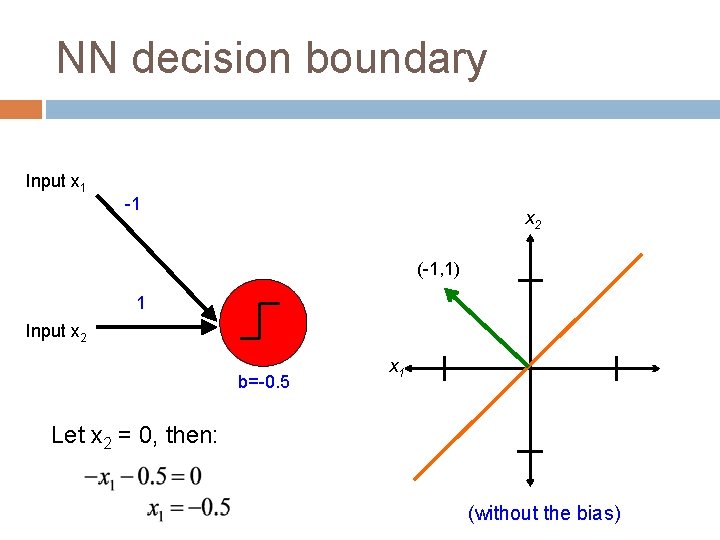 NN decision boundary Input x 1 -1 x 2 (-1, 1) 1 Input x