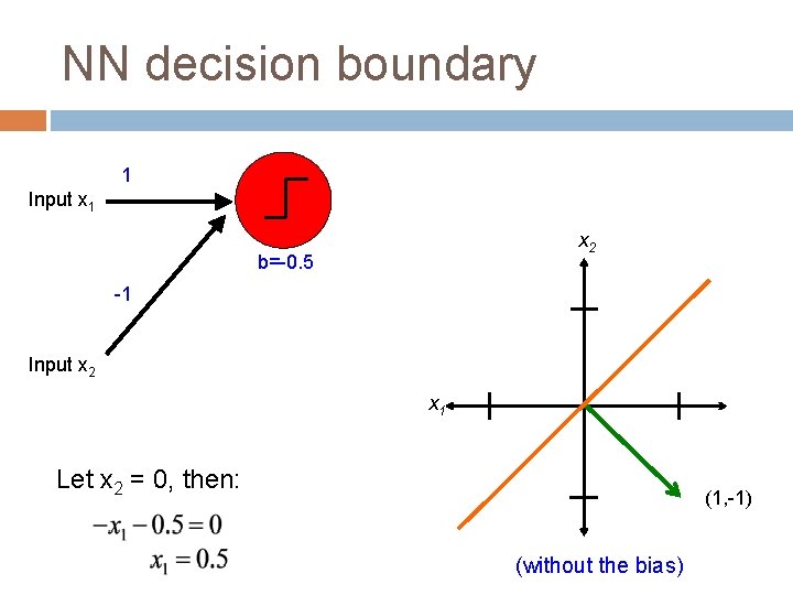 NN decision boundary 1 Input x 1 x 2 b=-0. 5 -1 Input x