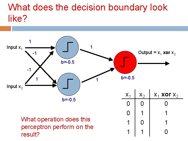 What does the decision boundary look like? 1 1 Input x 1 Output =