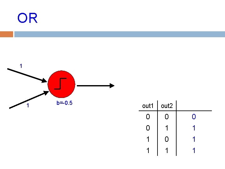 OR 1 1 b=-0. 5 out 1 out 2 0 0 1 1 0