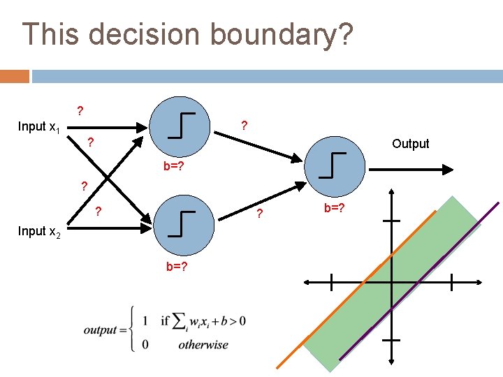 This decision boundary? ? Input x 1 ? ? Output b=? ? Input x