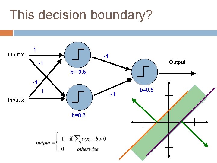 This decision boundary? Input x 1 1 -1 Output -1 b=-0. 5 -1 1