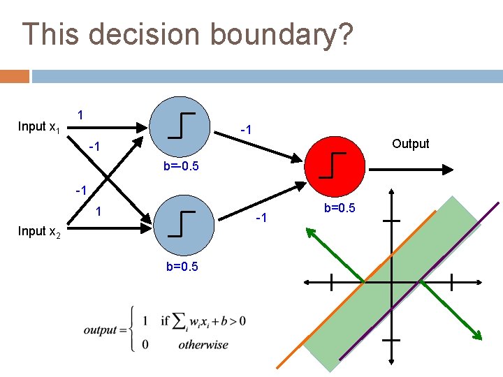 This decision boundary? Input x 1 1 -1 Output -1 b=-0. 5 -1 1