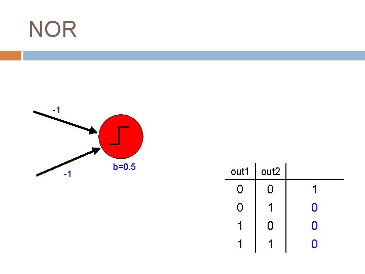 NOR -1 -1 b=0. 5 out 1 out 2 0 0 1 1 0