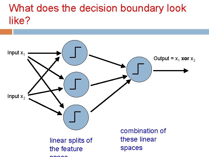 What does the decision boundary look like? Input x 1 Output = x 1