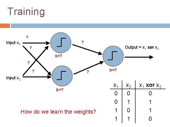 Training ? Input x 1 ? Output = x 1 xor x 2 ?