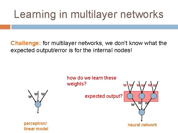 Learning in multilayer networks Challenge: for multilayer networks, we don’t know what the expected