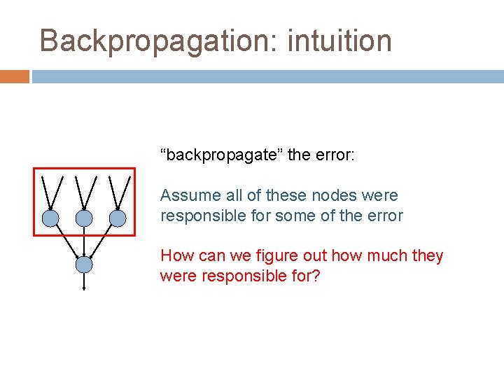 Backpropagation: intuition “backpropagate” the error: Assume all of these nodes were responsible for some