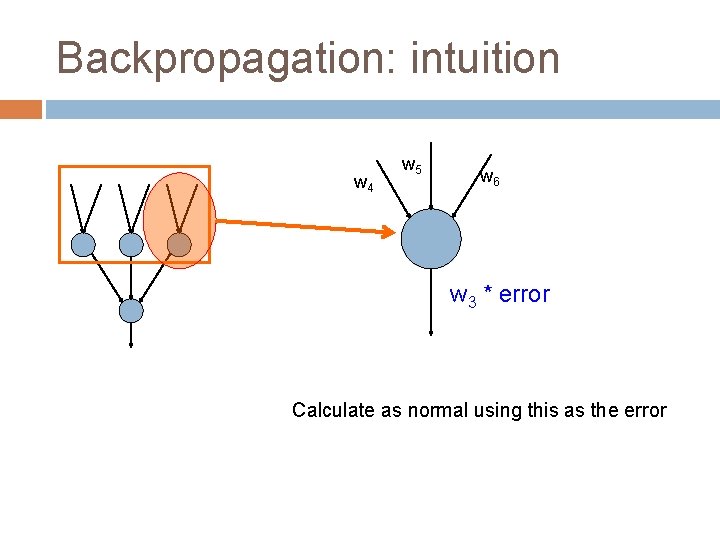 Backpropagation: intuition w 4 w 5 w 6 w 3 * error Calculate as