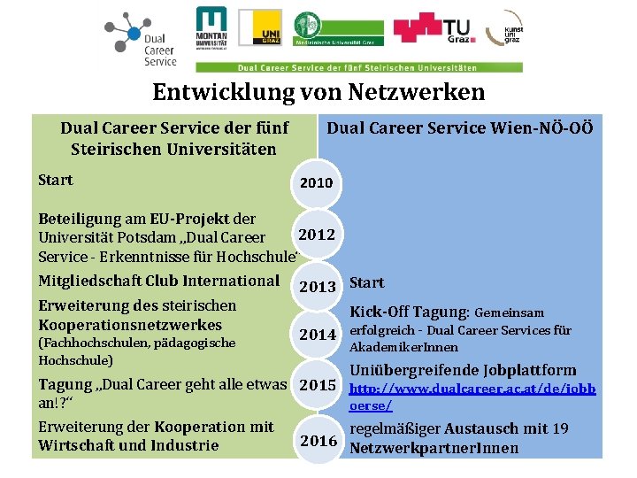 Entwicklung von Netzwerken Dual Career Service der fünf Steirischen Universitäten Start Dual Career Service