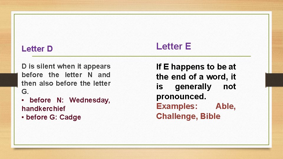 Letter D Letter E D is silent when it appears before the letter N