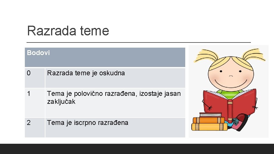 Razrada teme Bodovi 0 Razrada teme je oskudna 1 Tema je polovično razrađena, izostaje Razrada teme Bodovi 0 Razrada teme je oskudna 1 Tema je polovično razrađena, izostaje