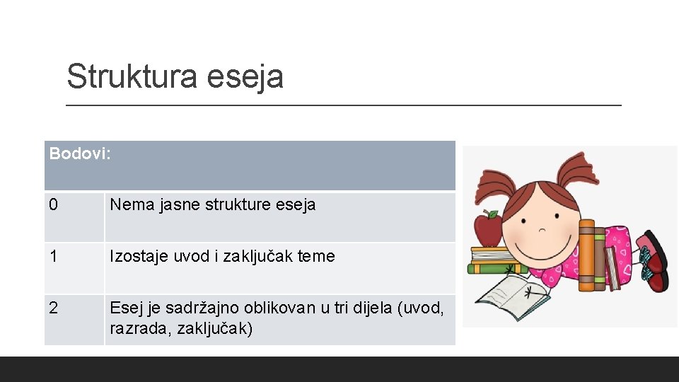 Struktura eseja Bodovi: 0 Nema jasne strukture eseja 1 Izostaje uvod i zaključak teme