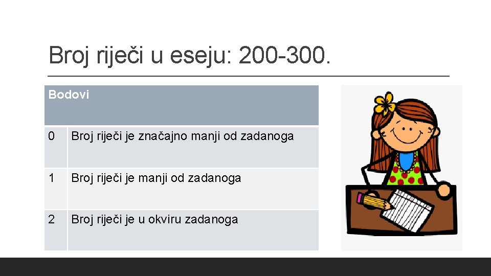 Broj riječi u eseju: 200 -300. Bodovi 0 Broj riječi je značajno manji od Broj riječi u eseju: 200 -300. Bodovi 0 Broj riječi je značajno manji od