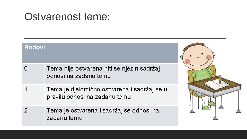 Ostvarenost teme: Bodovi: 0 Tema nije ostvarena niti se njezin sadržaj odnosi na zadanu