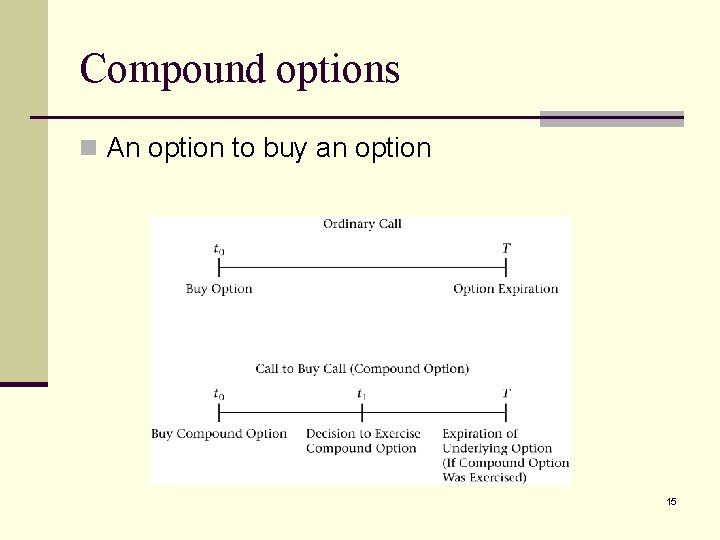 Compound options n An option to buy an option 15 