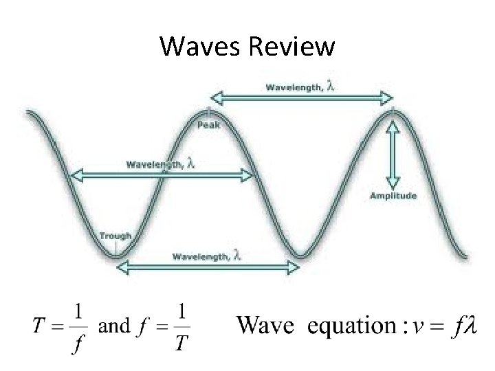 Waves Review 