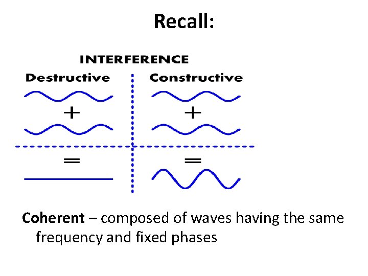 Recall: Coherent – composed of waves having the same frequency and fixed phases 