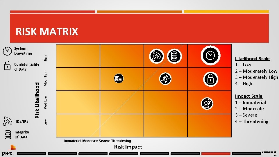 Bulldawg Wakeboarding IT Risk Assessment UGA GRIP Course