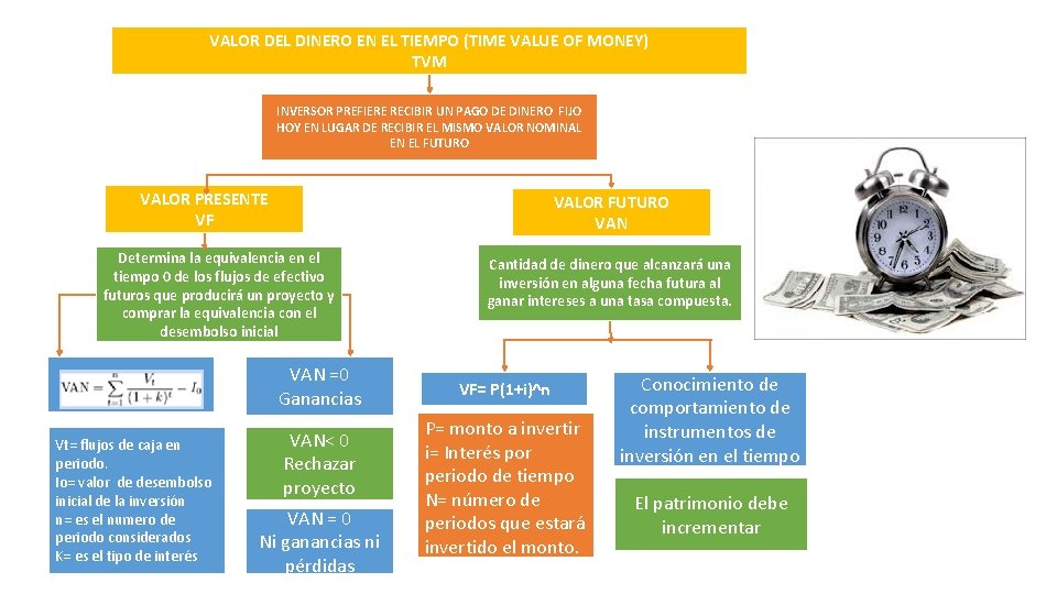 VALOR DEL DINERO EN EL TIEMPO (TIME VALUE OF MONEY) TVM INVERSOR PREFIERE RECIBIR