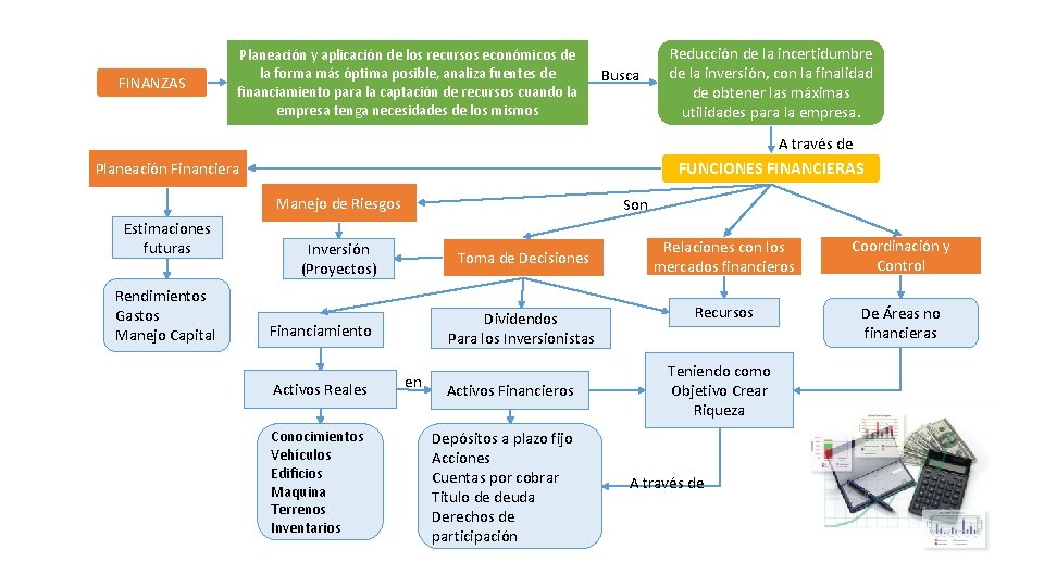 FINANZAS Planeación y aplicación de los recursos económicos de la forma más óptima posible,