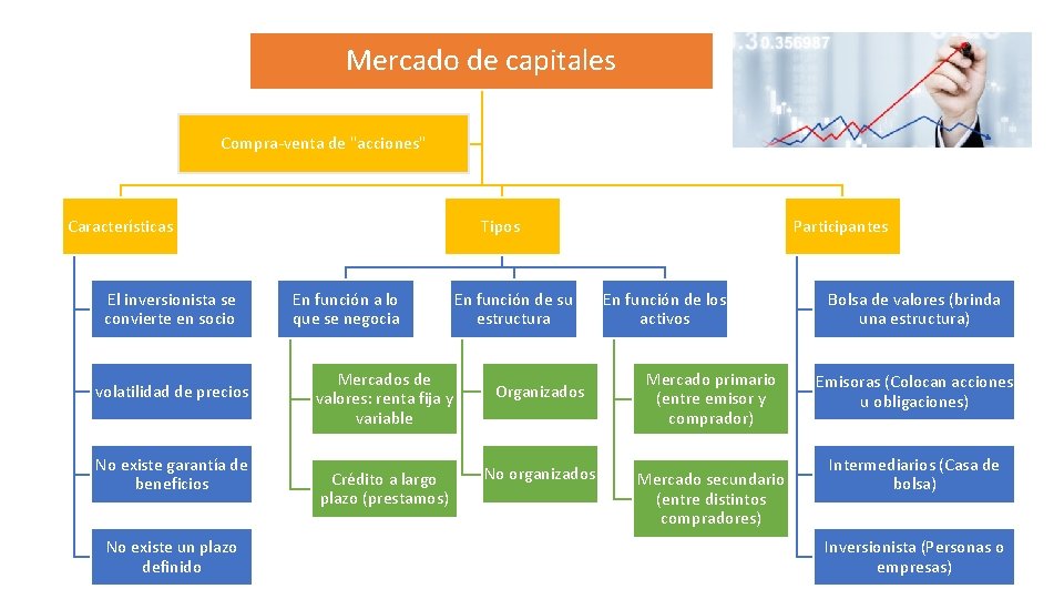 Mercado de capitales Compra-venta de "acciones" Características El inversionista se convierte en socio volatilidad