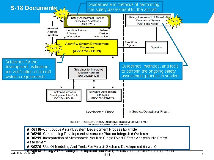 Guidelines and methods of performing the safety assessment for the aircraft. S-18 Documents S-18 Guidelines and methods of performing the safety assessment for the aircraft. S-18 Documents S-18