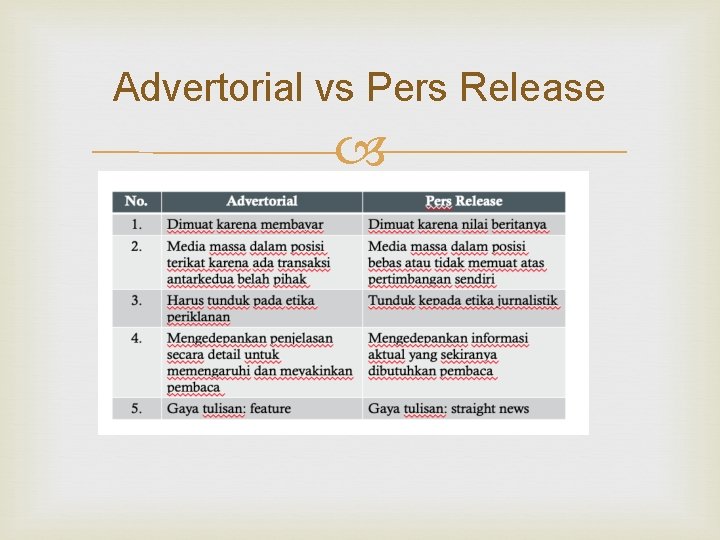 Advertorial vs Pers Release 