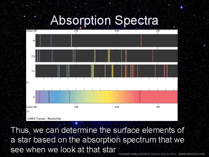 Absorption Spectra Thus, we can determine the surface elements of a star based on