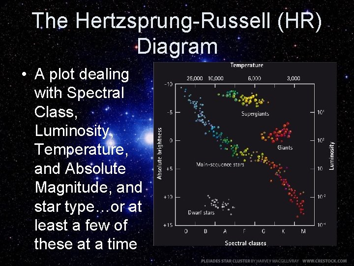 The Hertzsprung-Russell (HR) Diagram • A plot dealing with Spectral Class, Luminosity, Temperature, and