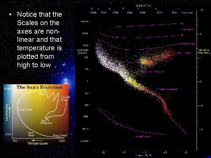  • Notice that the Scales on the axes are nonlinear and that temperature