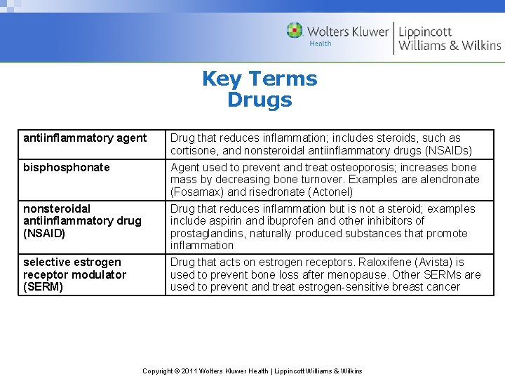 Key Terms Drugs antiinflammatory agent Drug that reduces inflammation; includes steroids, such as cortisone,