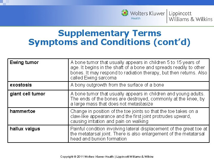 Supplementary Terms Symptoms and Conditions (cont’d) Ewing tumor A bone tumor that usually appears