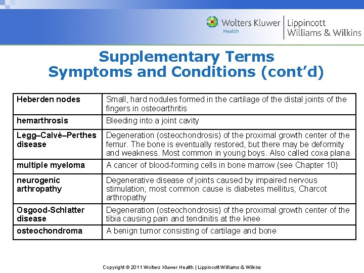 Supplementary Terms Symptoms and Conditions (cont’d) Heberden nodes Small, hard nodules formed in the