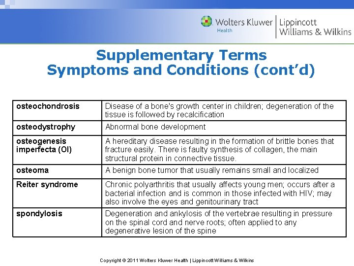 Supplementary Terms Symptoms and Conditions (cont’d) osteochondrosis Disease of a bone's growth center in