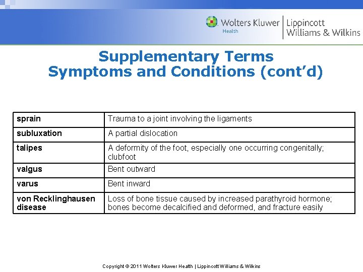 Supplementary Terms Symptoms and Conditions (cont’d) sprain Trauma to a joint involving the ligaments