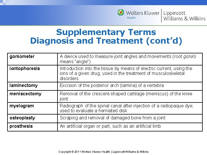 Supplementary Terms Diagnosis and Treatment (cont’d) goniometer A device used to measure joint angles