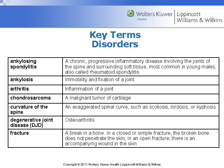 Key Terms Disorders ankylosing spondylitis A chronic, progressive inflammatory disease involving the joints of