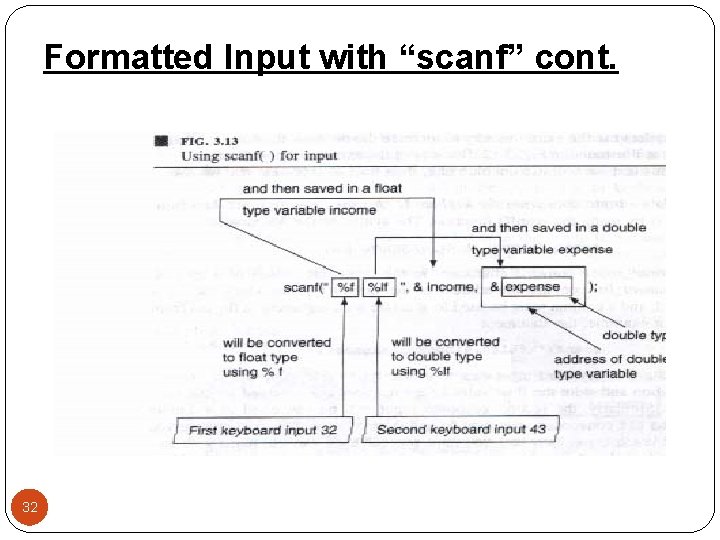 Formatted Input with “scanf” cont. 32 
