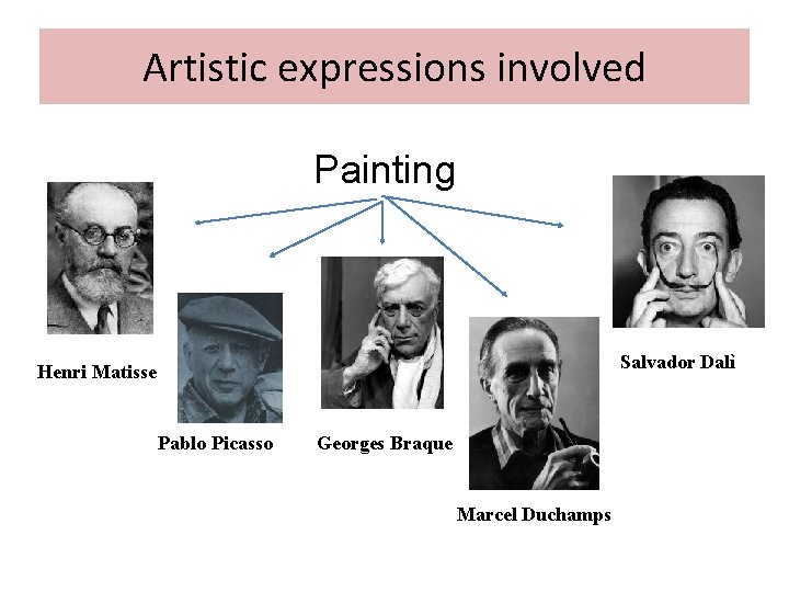 Artistic expressions involved Painting Salvador Dalì Henri Matisse Pablo Picasso Georges Braque Marcel Duchamps